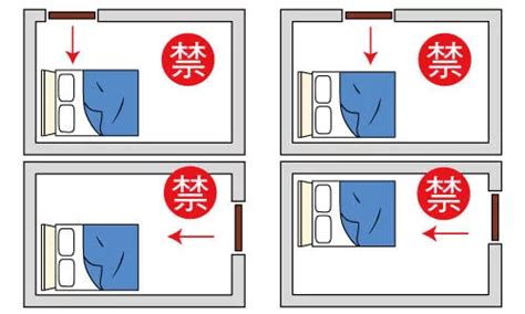 床旁邊是門|臥室中的床墊擺法禁忌 (臥房床位風水)？化解方法？